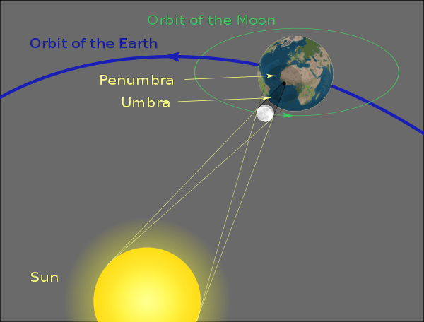 600px-Geometry_of_a_Total_Solar_Eclipse.svg